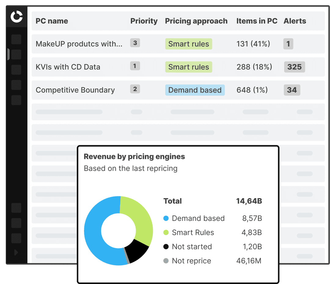 Dynamic product assignment