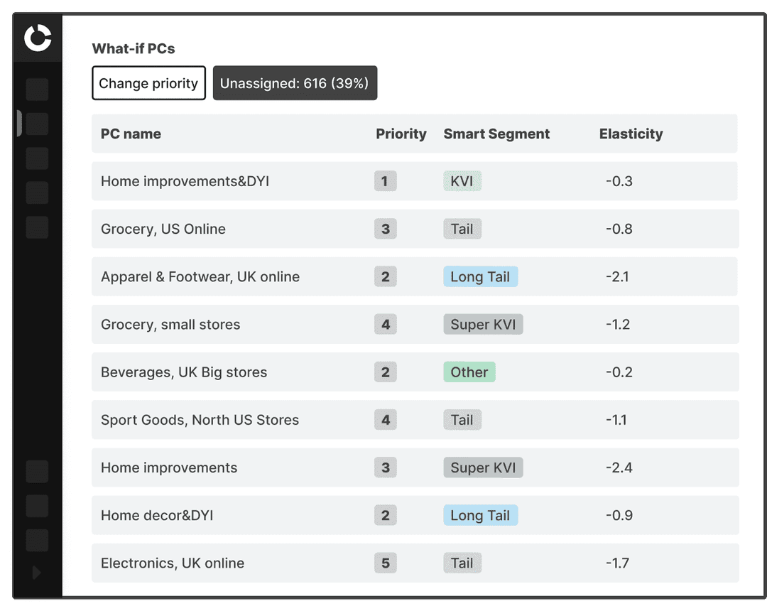 Smart segmentation