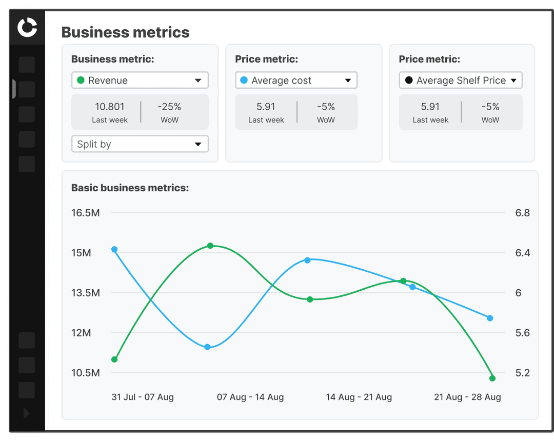 Powerful analytics
