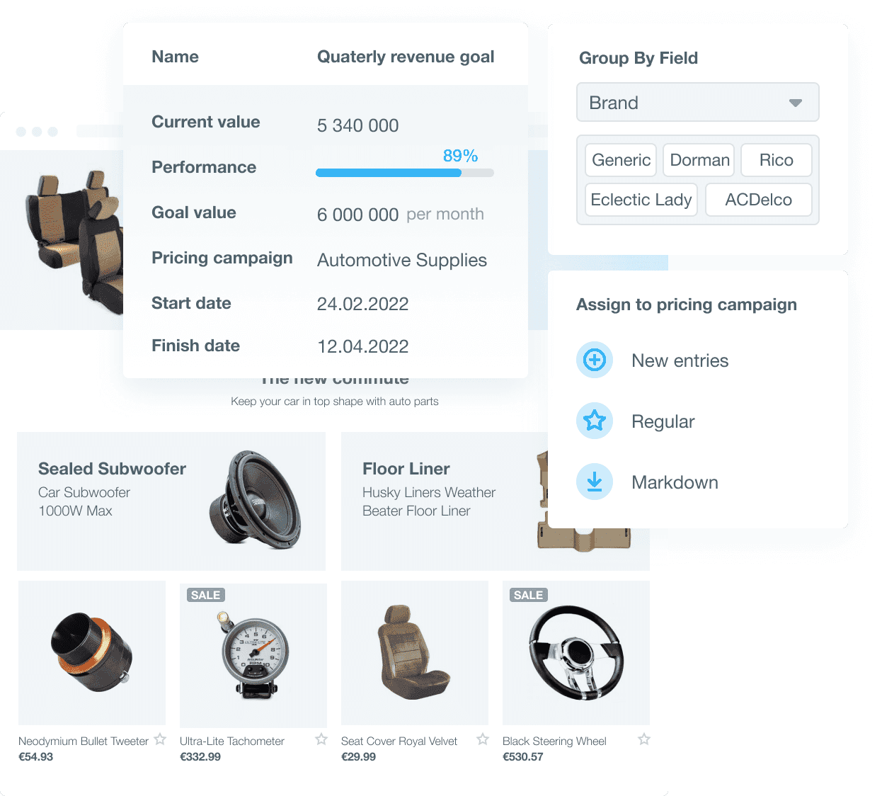 Pricing Solutions for Automotive Retailers Dashboard