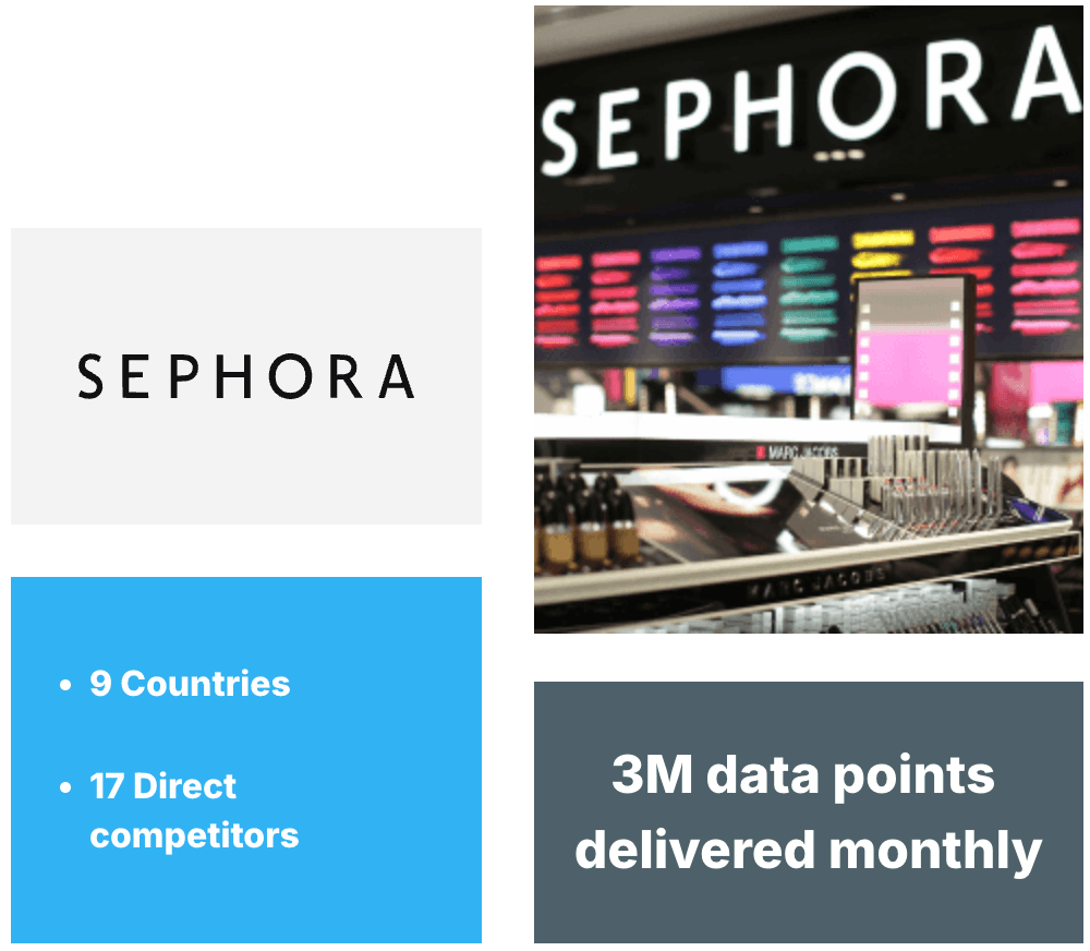 Enhanced Competitive Price Monitoring for Sephora