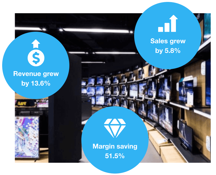 See how consumer electronics retailers are flourishing with Competera Pricing Platform