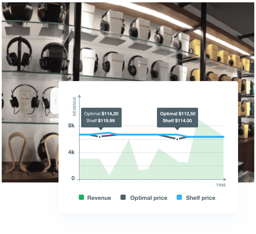 Use demand-based pricing approach to sell Long tail products at maximum margin