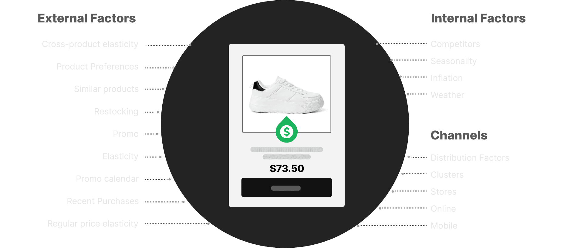 Why Competera’s dynamic pricing solution?