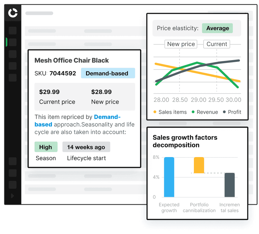 KPIs predictions