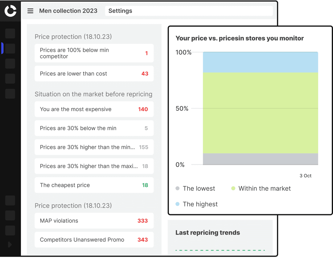 Transform Your Pricing