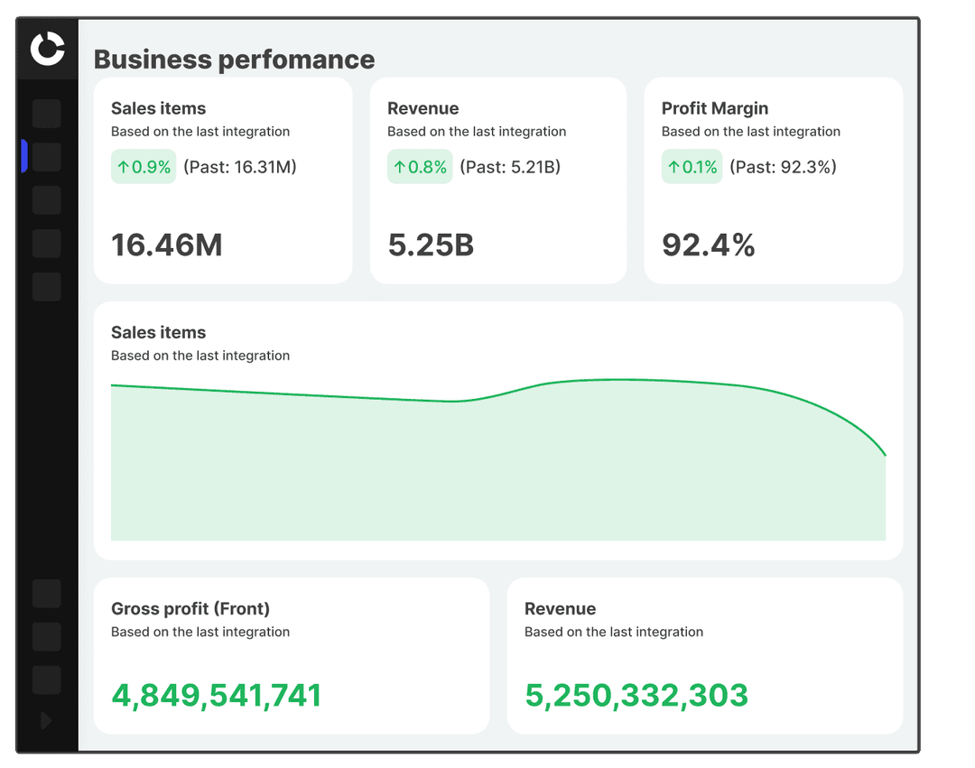 Get Reliable Data