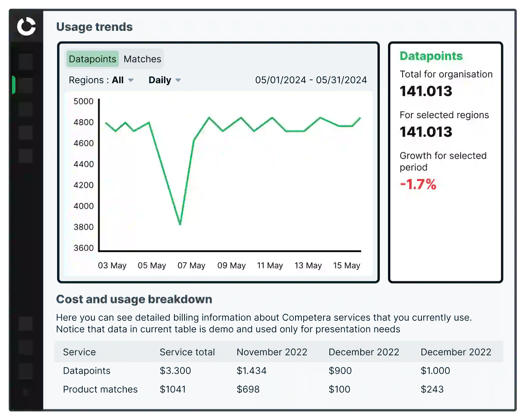Scalable competitive data