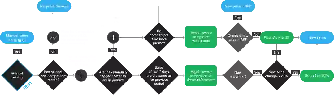 get full control over your pricing decisions get full control over your pricing decisions