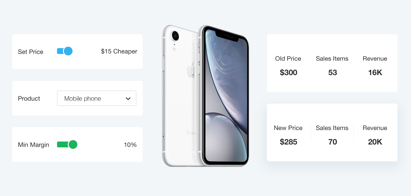 risks of a/b price tests